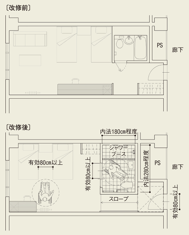 インバウンド対応で建築設計標準を改正 | 日経クロステック(xTECH...