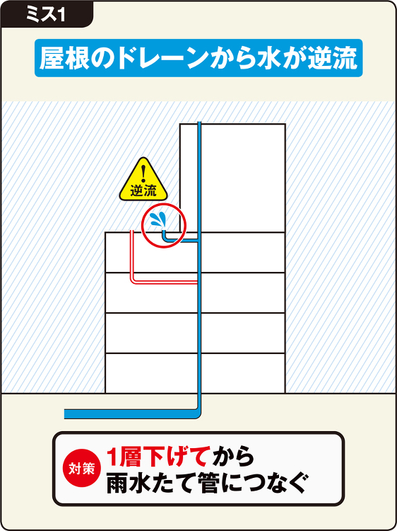 Part2 漏水対策 限界超える暴風雨にも備えよ | 日経クロステック...