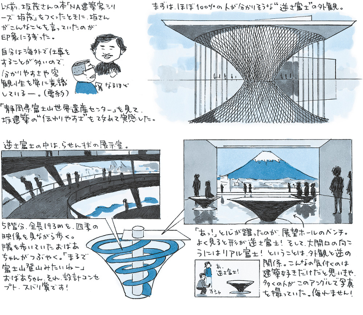 隠れた富士山を探せ！ | 日経 xTECH（クロステック）