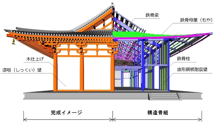 BIMが活躍！薬師寺食堂を鉄骨と木で復元 | 日経クロステック（xTE...