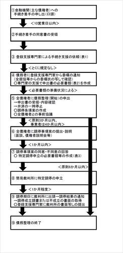 「二重ローン救済策」熊本地震で初適用 | 日経クロステック（xTECH...
