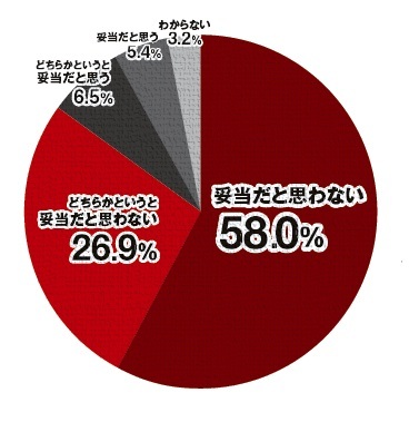 施工不良マンションの「全棟建て替え提案」は妥当か? | 日経クロステッ...