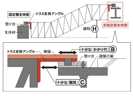 エスカレーターの耐震基準緩和へ | 日経クロステック（xTECH）