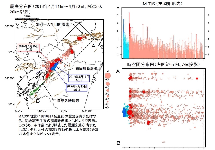 「余震」の表現などを見直し | 日経クロステック（xTECH）