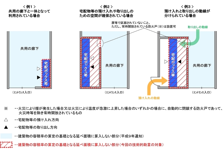 宅配ボックスは容積率の対象外、国交省が技術助言 | 日経クロステック（...
