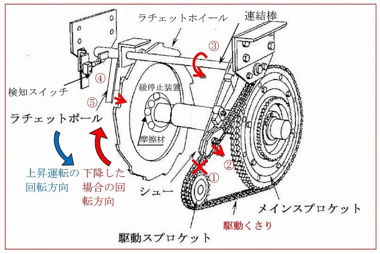 エスカレーター逆走防止で国交省が保守点検強化へ | 日経 xTECH（...