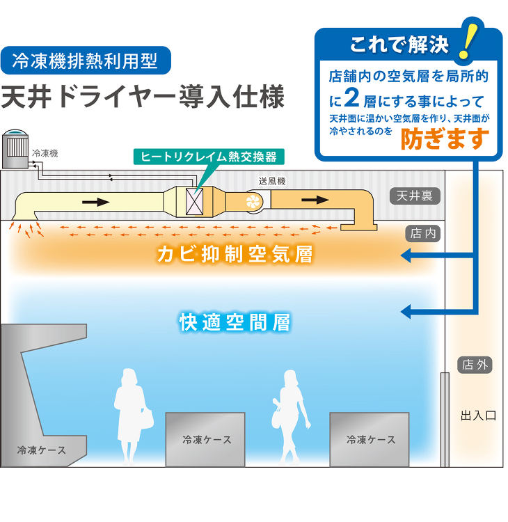 店舗天井のカビを防ぐ天井ドライヤーシステム | 日経クロステック（xT...