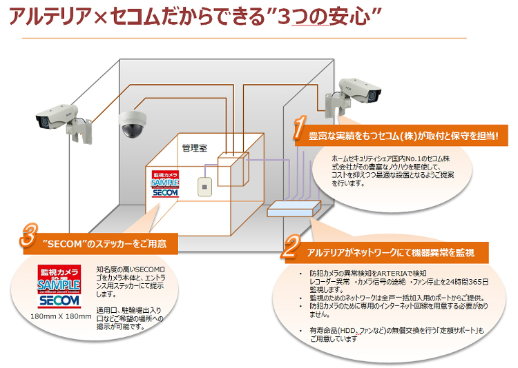 導入コストを抑えたマンション向け防犯カメラ | 日経クロステック(xT...