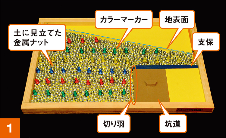 トンネル切り羽の崩れ方 | 日経クロステック(xTECH)
