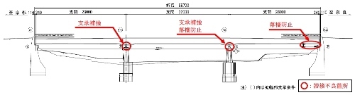 橋梁の耐震補強部材に溶接不良、京都の2橋で発覚 | 日経クロステック(...