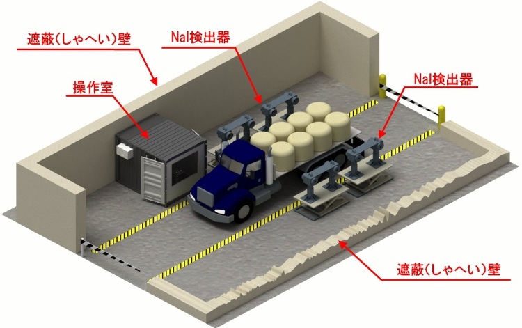 30秒で車両積載廃棄物の放射能濃度を測定 | 日経クロステック(xTE...