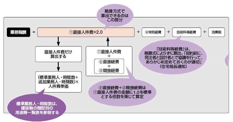告示15号の努力義務化は本当に“吉報”か? | 日経クロステック(xT...