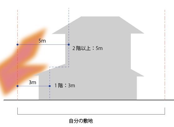 カーポートは建築物！？カーポートの建築法規を徹底解説【建築法規解説】 ...