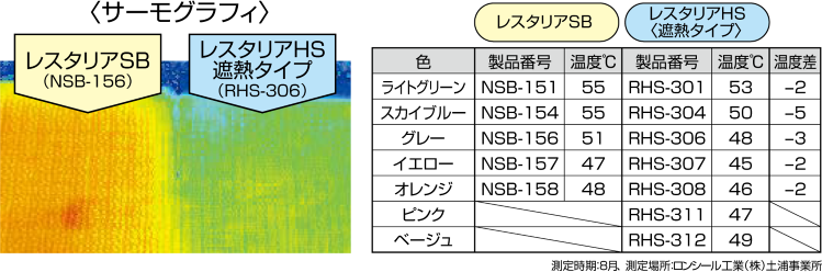 プールサイド用床材・遮熱性能｜機能性床材｜製品・開発｜ロンシール工業