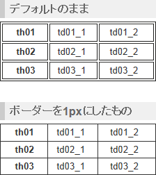 CSS - テーブルとセルの枠線を1pxにする方法|及川WEB室