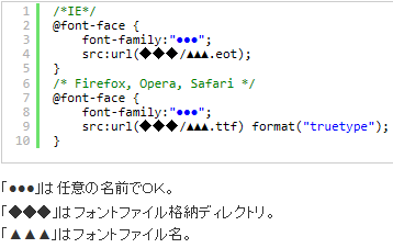 WEBフォントの設定方法|及川WEB室
