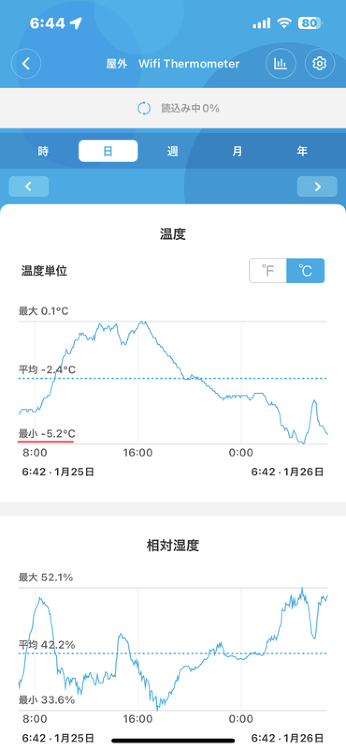 蓄熱コンクリート床暖房|群馬県 高気密高断熱 耐震等級3 自然素材のデ...