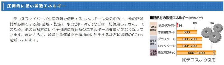 セルローズファイバー｜群馬県の高気密高断熱デザイン住宅 - POTOS...